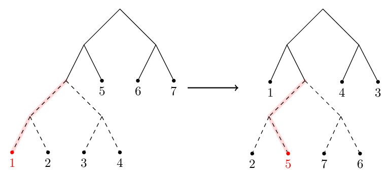 The tree pair diagram for a specific element of G_{2,1}..